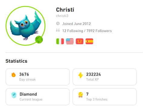 Who Has The Longest Duolingo Streak .